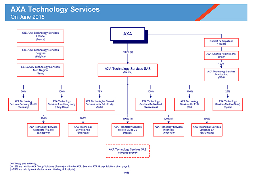 Ping Org Chart