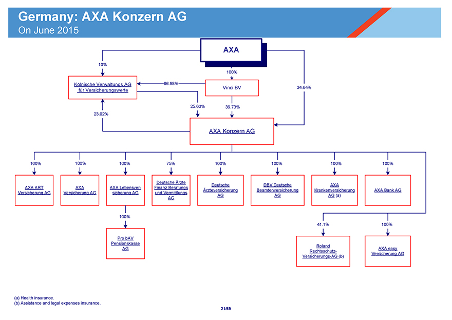 Sydney Metro Organisation Chart