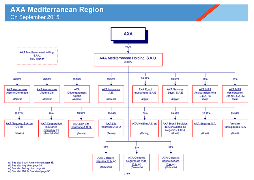 Icbc Organizational Chart