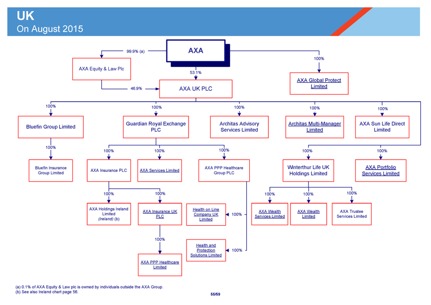 Bnp Paribas Corporate Structure Chart