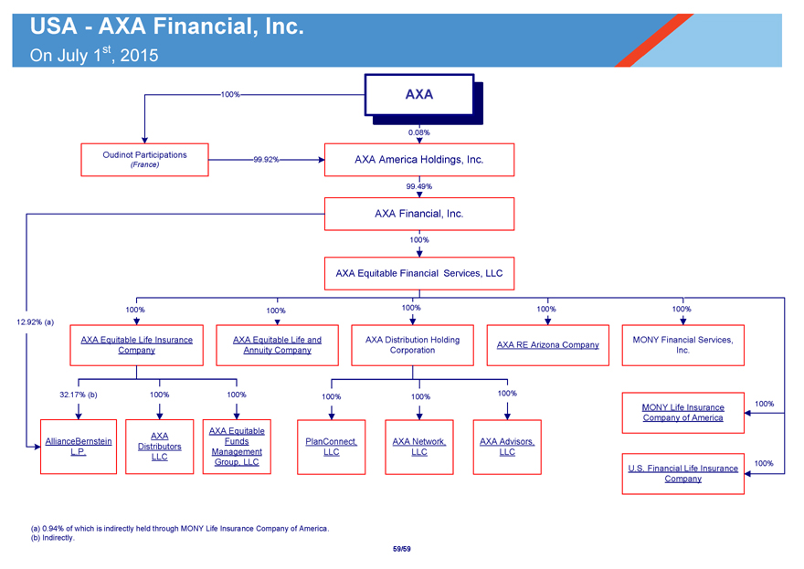 Icbc Organizational Chart