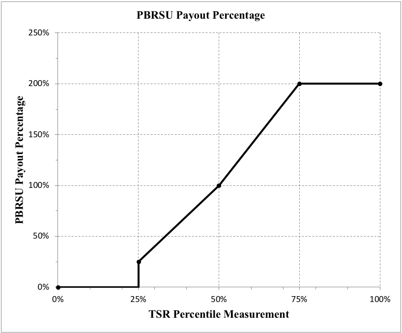 pbrsupayoutpercentagea01.gif