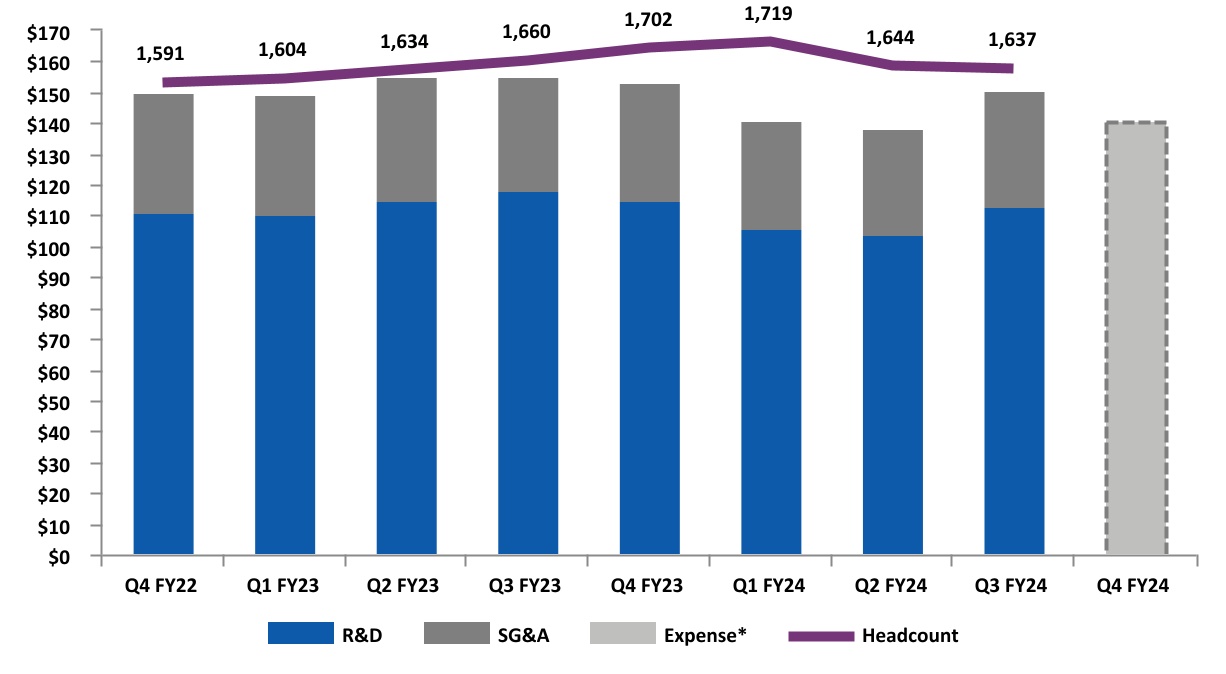 chart-d9e4d529d56a4edab00a.jpg