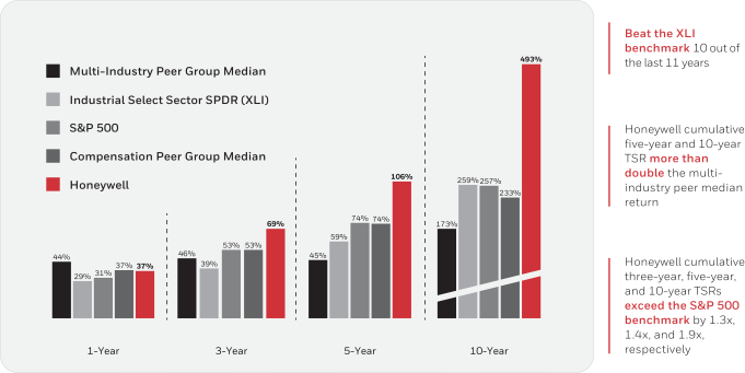 def 14a what is the normal balance of retained earnings owners equity t account