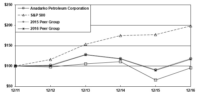 performnacegraph2016a01.jpg