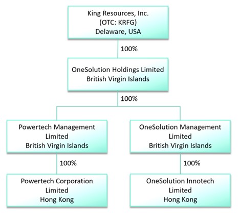 Diagram

Description automatically generated