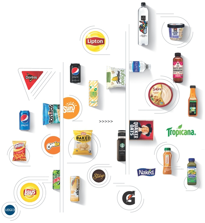 Pepsico Organizational Chart