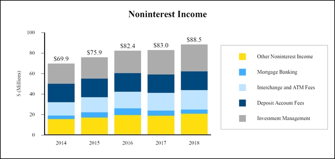 Reg Cc Funds Availability Chart 2016