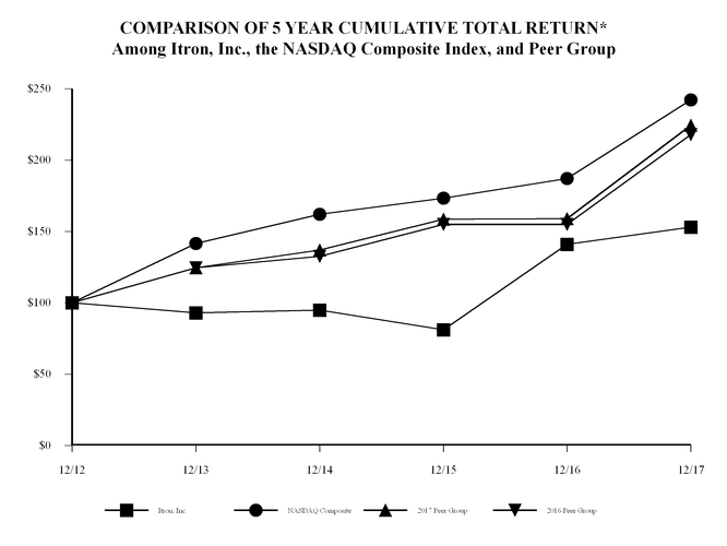 itri10k123_chart-33925a07.jpg