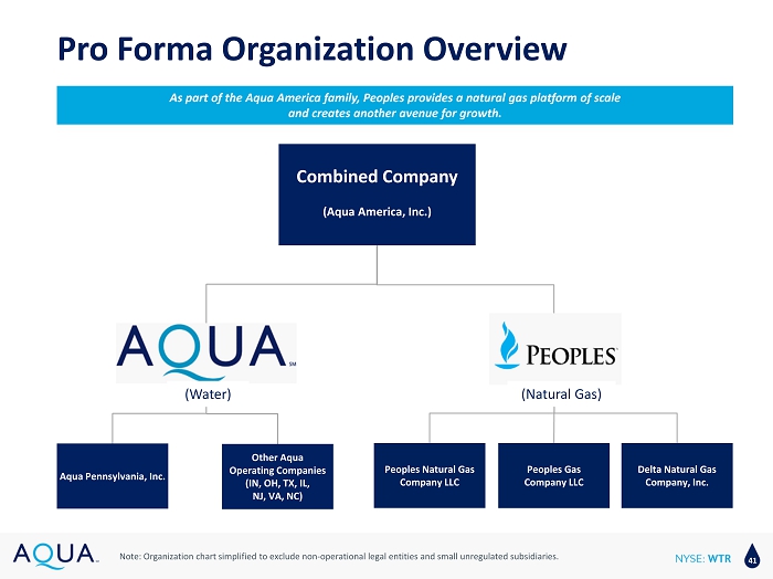 American Water Organizational Chart