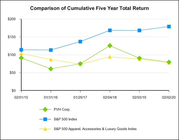 chart-0f73fbfcda6d5eaabee.jpg