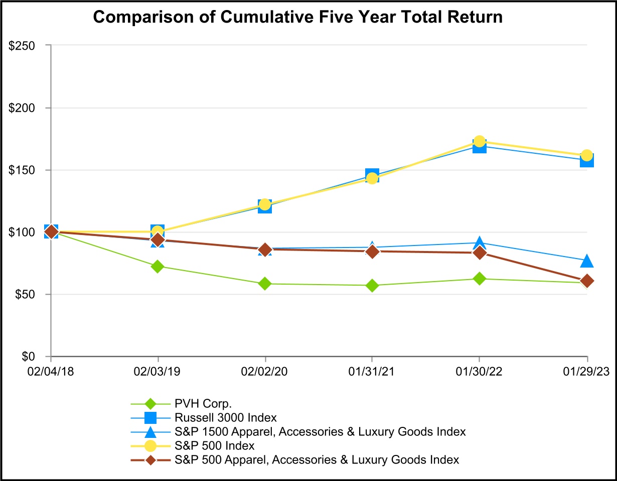 pvh-20230129