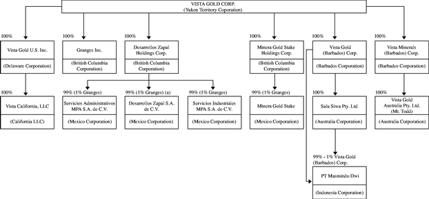 Present Estates And Future Interests Chart