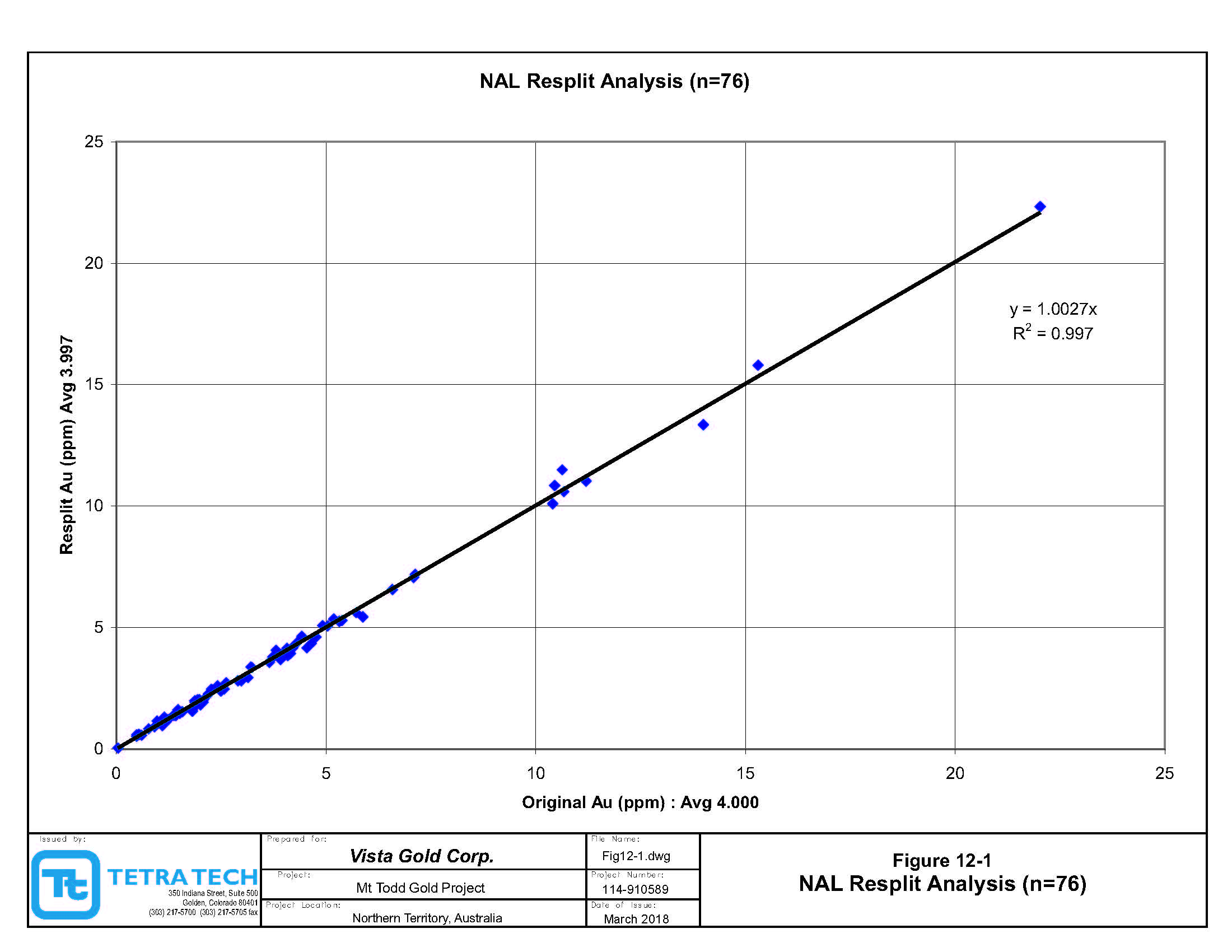 15 Kl Tank Dip Chart