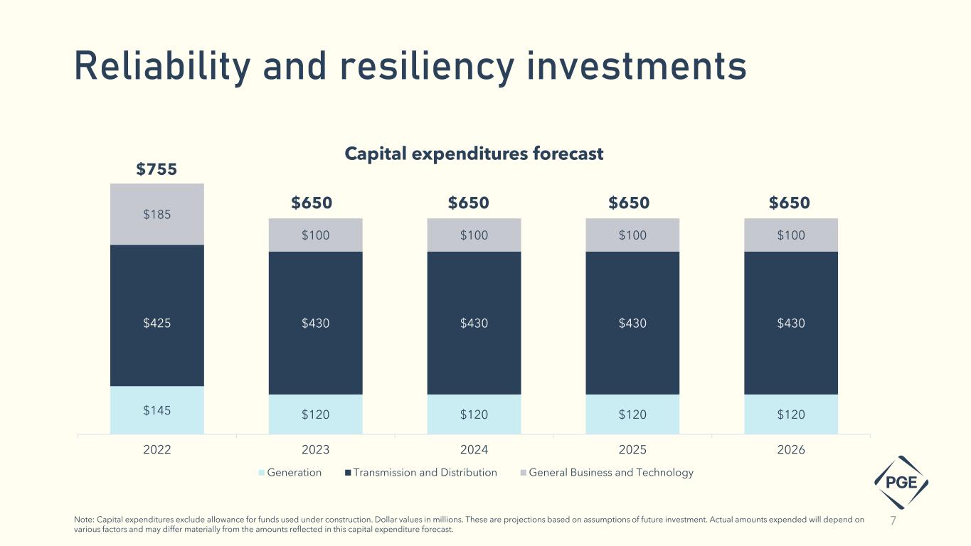 slide7