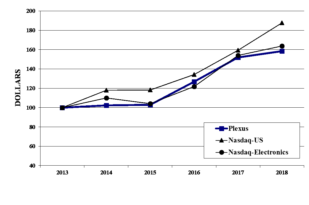 Plexus Income Chart