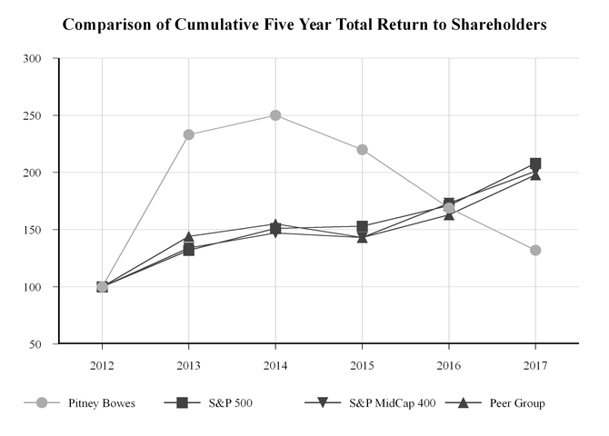 Pitney Bowes Postage Rate Chart 2015