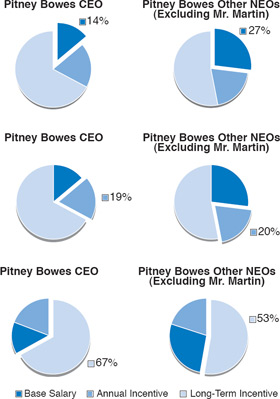 (PIE CHART)