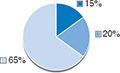 (PIE CHART)
