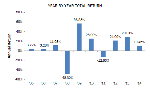 Thrivent Annuities Comparison Chart