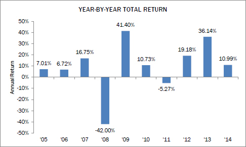 Thrivent Annuities Comparison Chart