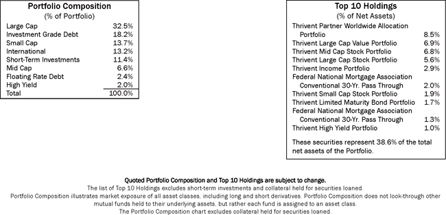 Thrivent Annuities Comparison Chart