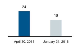 chart-b25446d6f09626eafb6a01.jpg