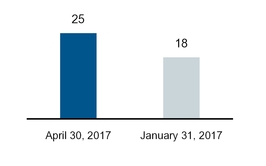 chart-ba631db6a1b1d65fb6fa01.jpg