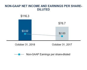 chart-a391e752d81b81325cca04.jpg