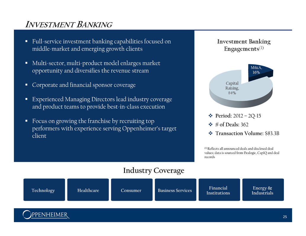 investment banking alternatives