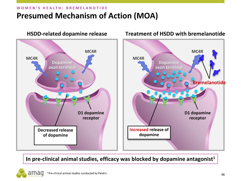 Mechanism of action. Механизм действия кетамина. SSRIS mechanism of Action. Doxorubicin mechanism of Action.