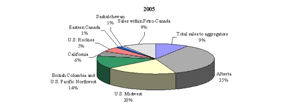 Petro Canada Stock Chart