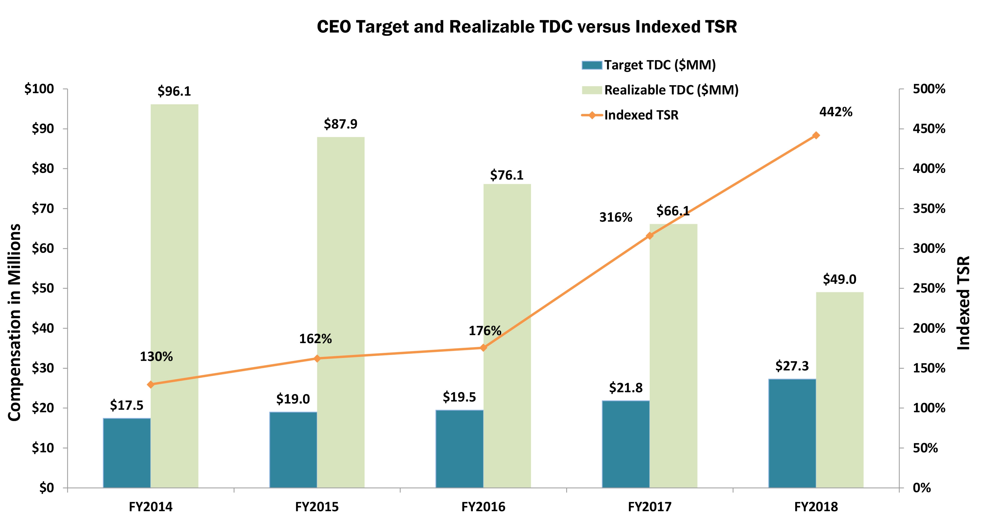 Cim 1061 Coverage Chart