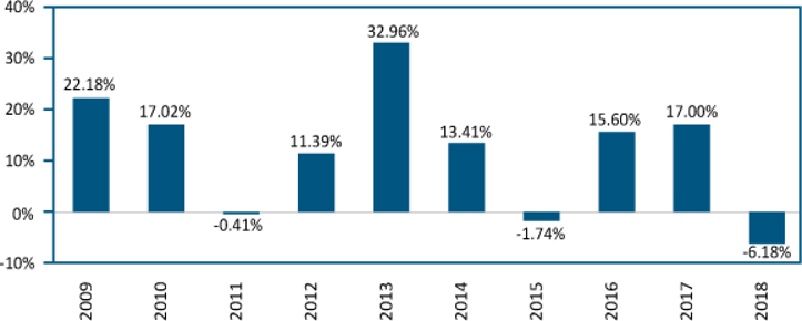 Utma Age Of Majority By State Chart