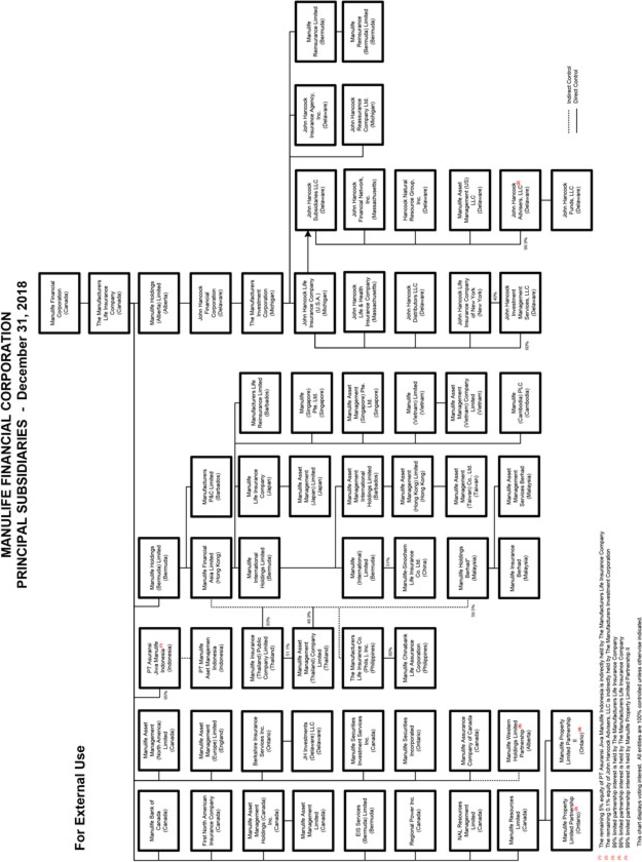 Manulife Organizational Chart