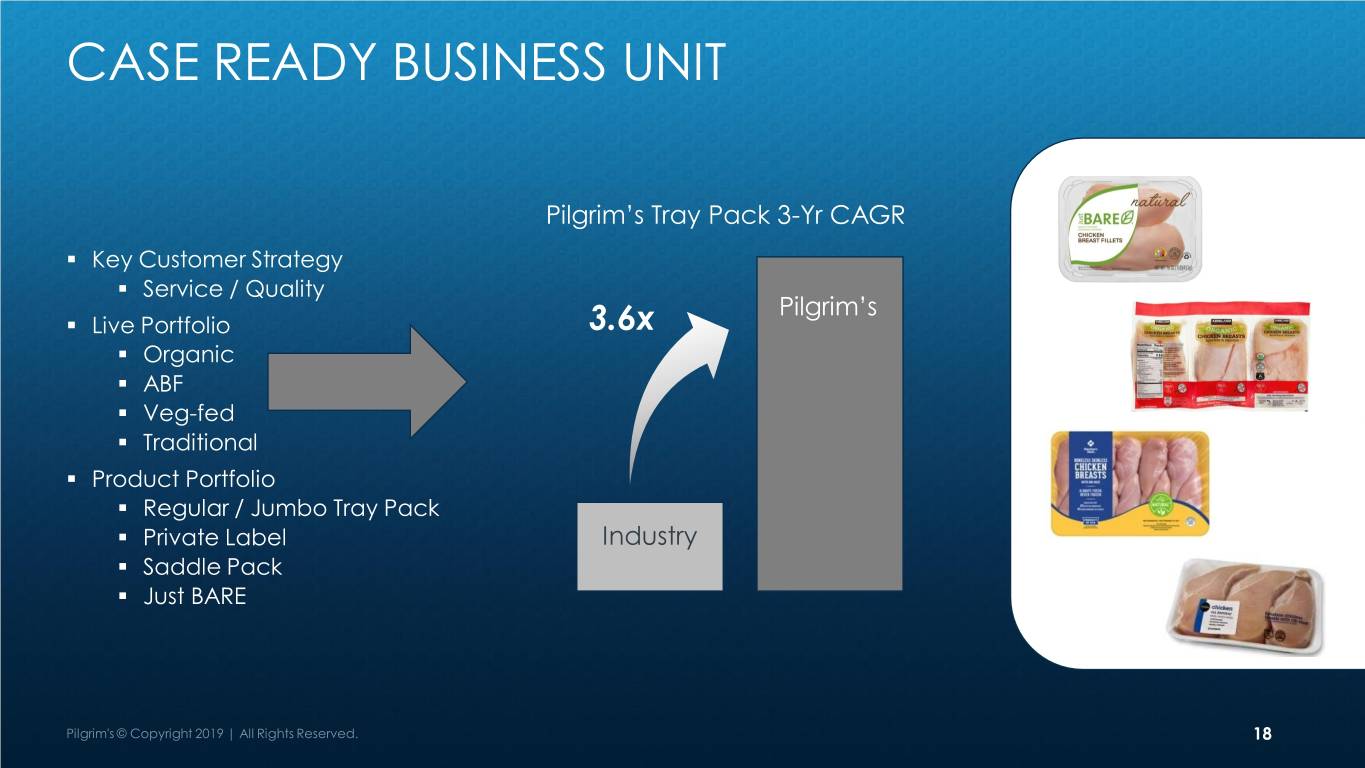 pilgrimsanalystdayfinal9 leased assets on balance sheet unrealised gains and losses accounting treatment