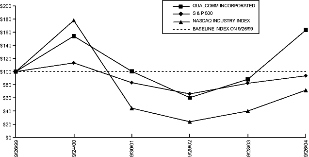 (GRAPH)