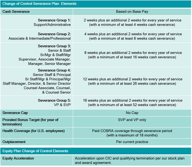 Severance Pay Chart