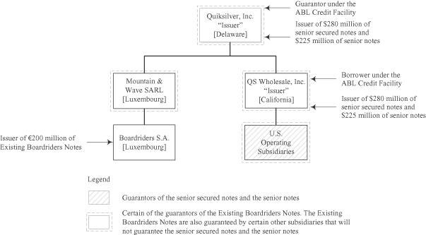 Patagonia Organizational Chart