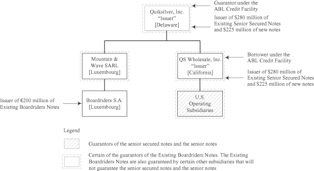 Patagonia Organizational Chart