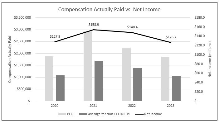 3 - Net Income.jpg