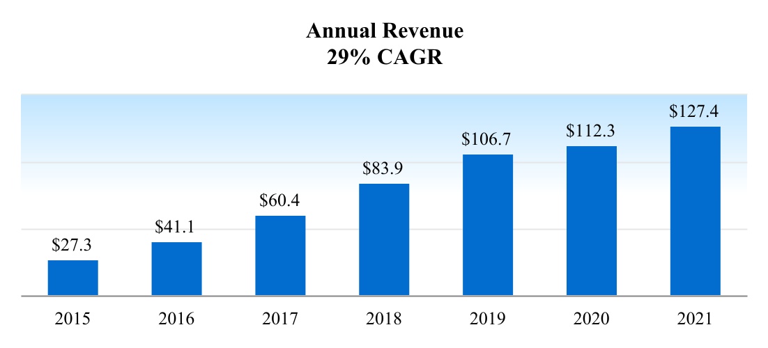 chart-432428836b954696b27a.jpg