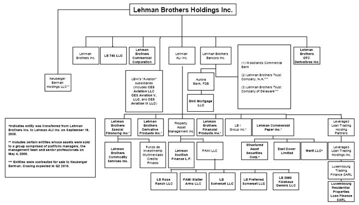 Lehman Brothers Organizational Chart