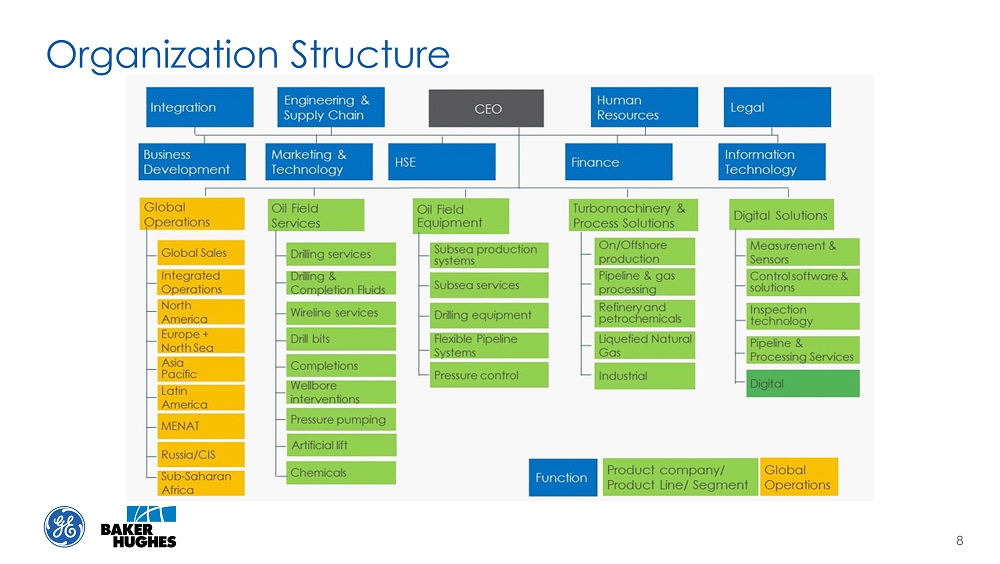 Ge Global Growth And Operations Organization Chart