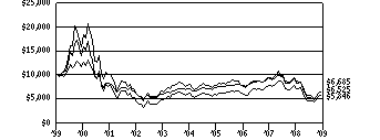 vs2_g10k1030