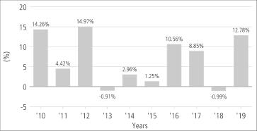 pimco diversified income fund class c