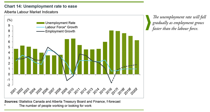 Alberta Blue Cross Seniors Plus Rate Chart