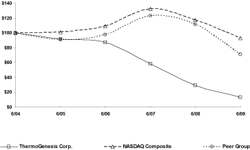 (LINE GRAPH)