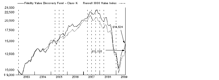 fid130