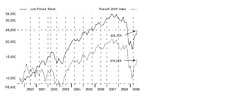 fid21